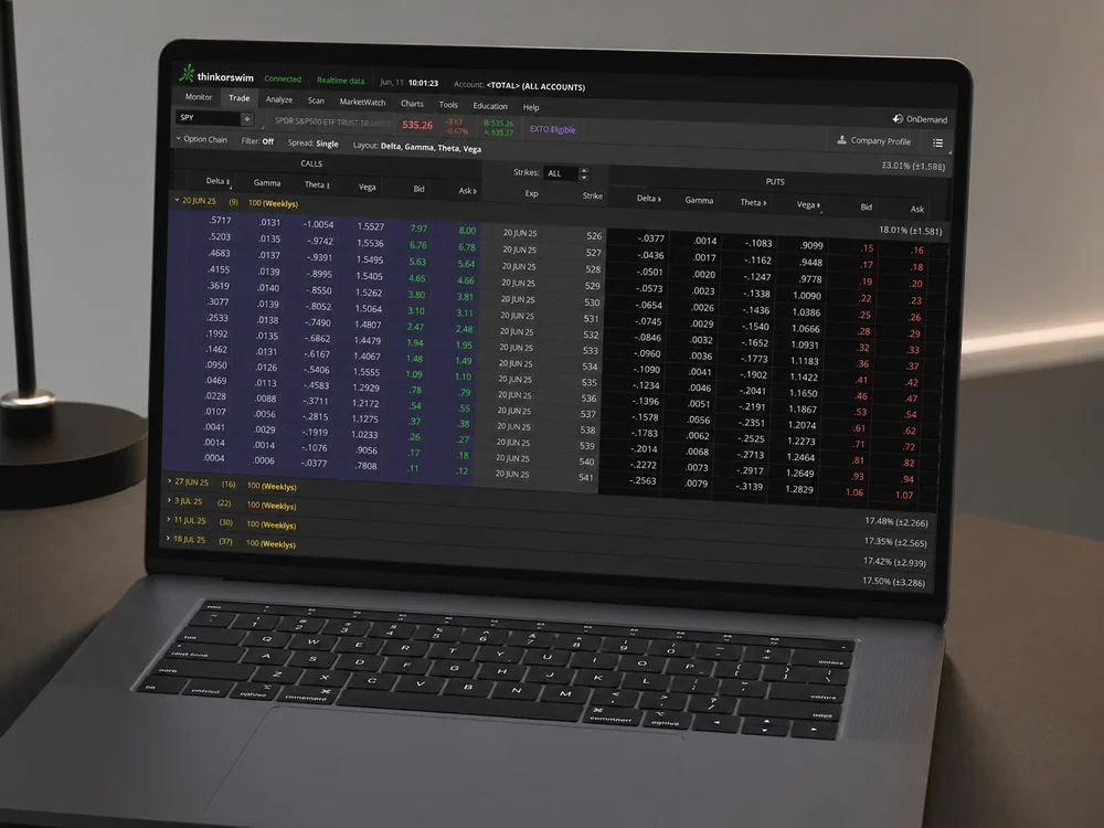 Plataforma Thinkorswim mostrando la cadena de opciones para enviar una orden en demo
