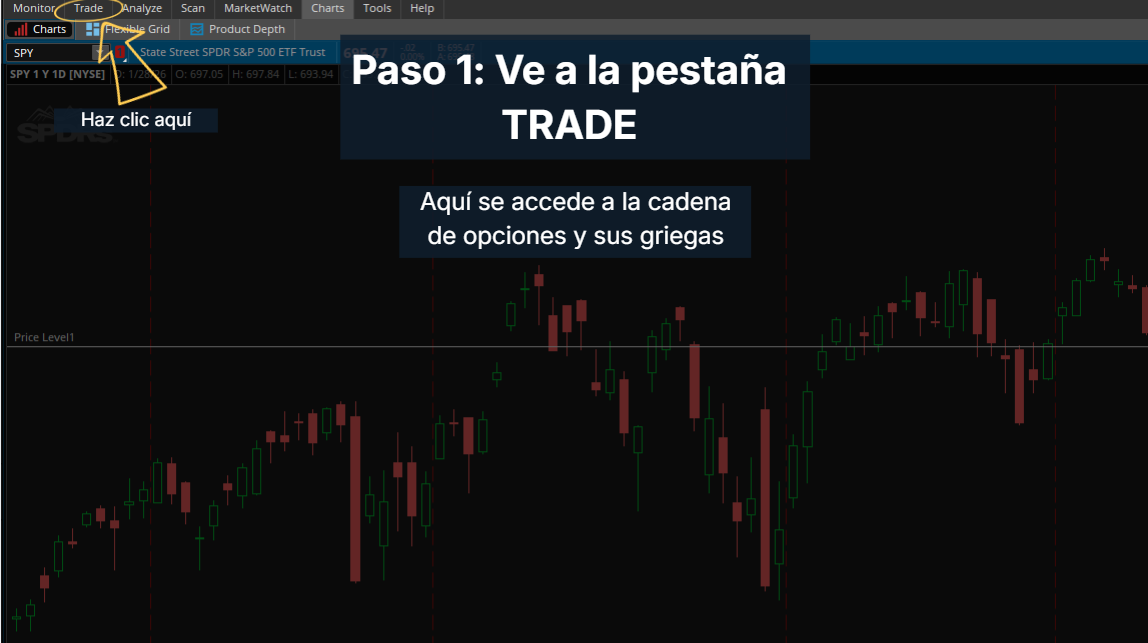 El primer paso para ubicar el Delta en Thinkorswim es entrar a la pestaña TRADE. Desde allí podrás escribir el ticker del activo y acceder a la cadena de opciones, donde se muestran las griegas.
