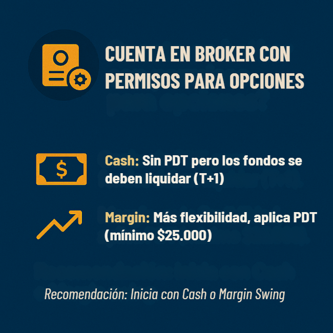 Cuenta broker opciones explicando diferencias entre cuenta Cash y cuenta Margin