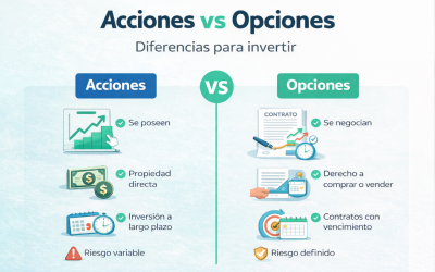 Acciones vs Opciones: Cuál usar, cuándo y por qué