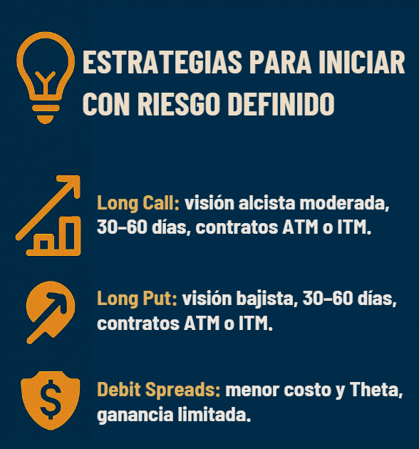 Estrategias con opciones: Long Call, Long Put y Debit Spreads con riesgo definido