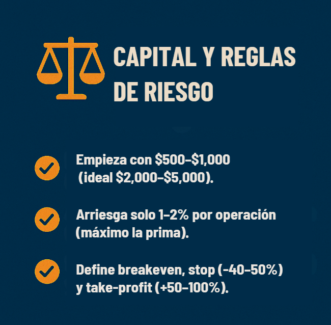 Guía sobre capital y gestión de riesgo en opciones con recomendaciones de inversión segura