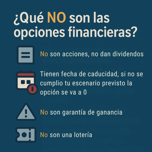 Infografía sobre qué no son las opciones financieras y conceptos erróneos comunes en trading