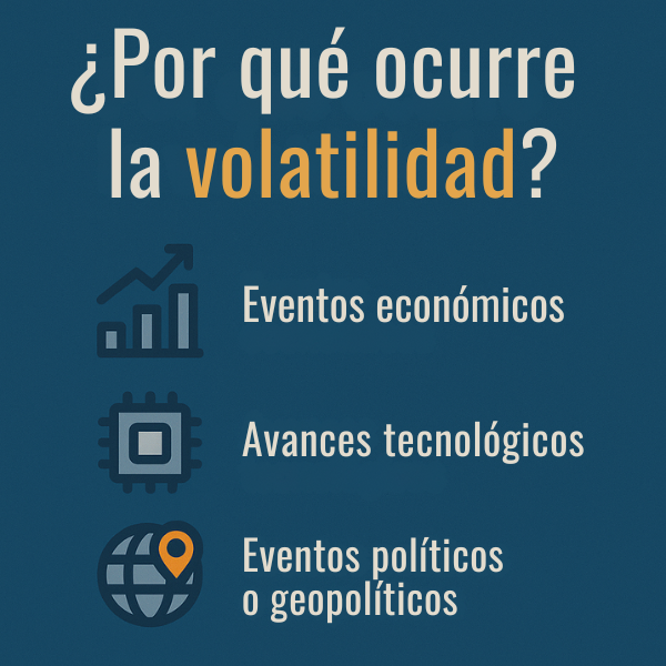Causas de la volatilidad en opciones financieras: eventos económicos, avances tecnológicos y factores geopolíticos